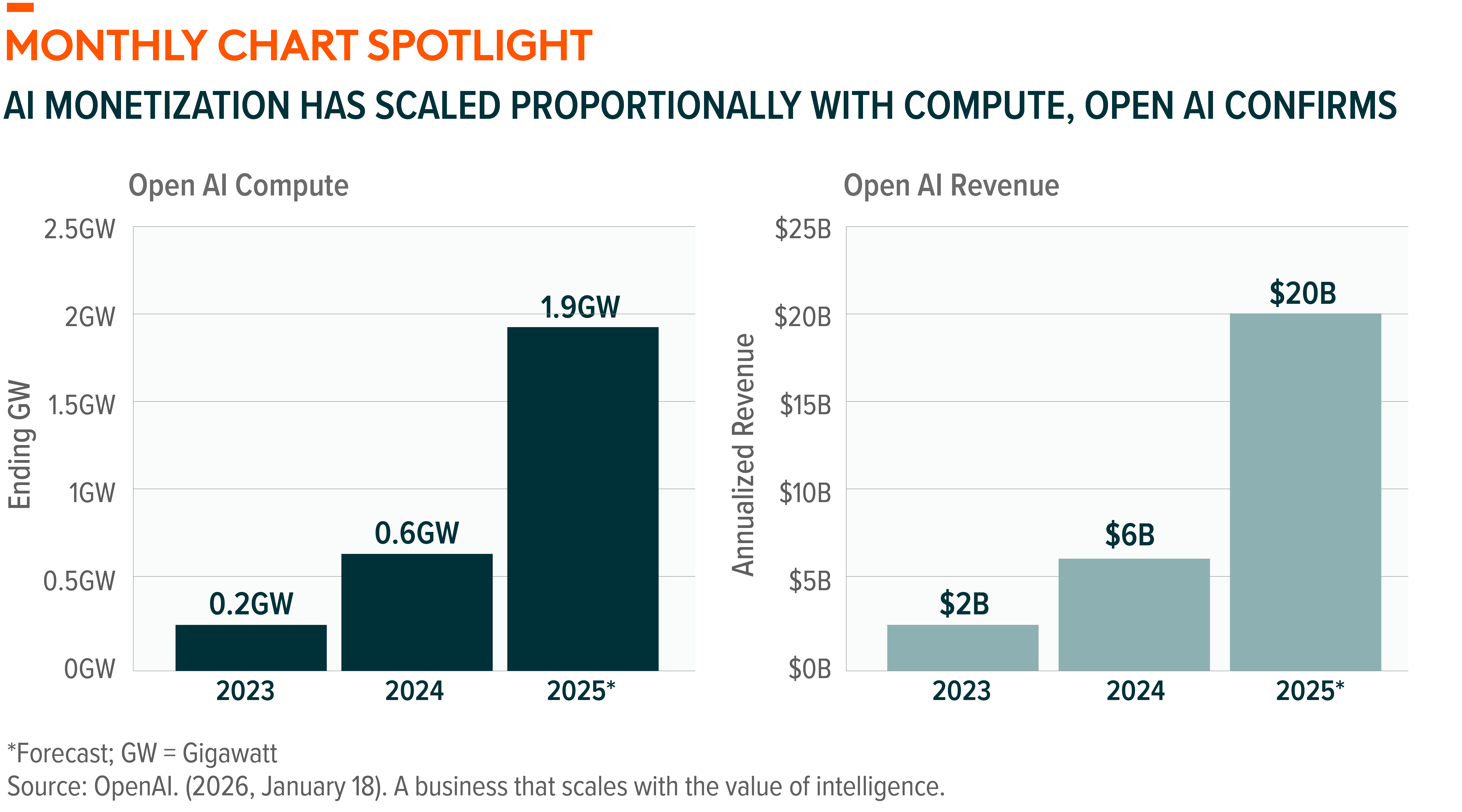 260210 - US Thematic Feb_01updated.png